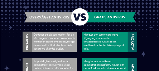 cyber security CyberNordic